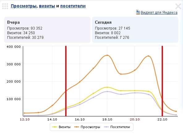 Wmmail помогает набрать голоса в Минздраве