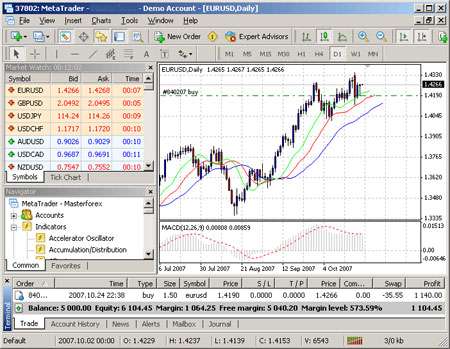торговый счет (Forex счет)