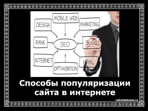 Современные методы популяризации сайтов