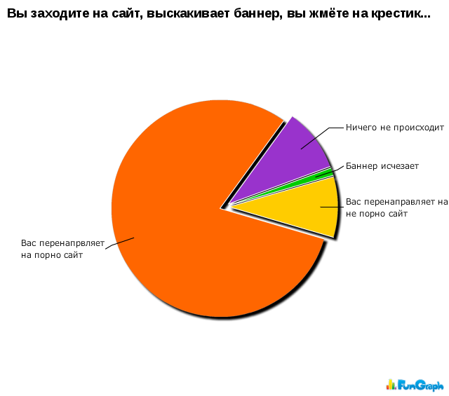 Підбірка прикольних графіків (26 фото)