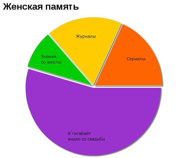 Прикольні графіки (50 фото)