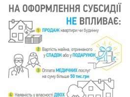 Купівля сайту, що впливає на вартість?