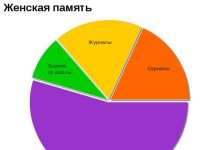 Прикольні графіки (50 фото)