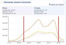 Wmmail допомагає набрати голоси у Моз
