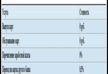 Тарифи на рко форбанку для іп і тов в 2020 році: умови відкриття розрахункового рахунку та обслуговування