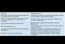 Факторинг і лізинг: суть понять і відмінності + порівняльна таблиця